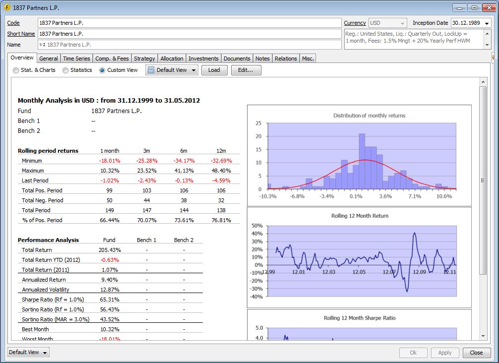 Fund Custom View